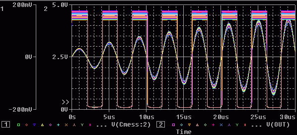 Simulationsergebnis